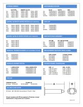 700 Series Dispensing Components - 2