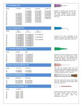 700 Series Dispensing Components - 3