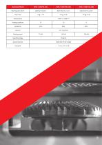 UniCase Master 4D Quench-5