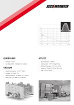 UniCase Master Single -Piece Flow Case Hardening-3