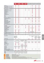 Controllers for QE and QM Electric Tools - 5