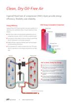 Heat of Compression Dryers - 2012 - 2