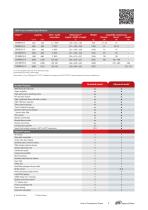 Heat of Compression Dryers - 2012 - Ingersoll Rand - PDF Catalogs ...