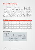 Industrial Lifting Equipment - 12