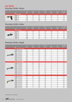 P33N drills catalogue - 6