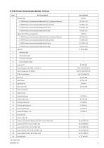 Process Communication Module IC-PCM - 3