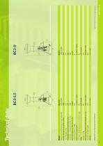 Bio Universal Shredder-7