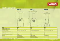 Fruit mills RM 1,5 RM 2,2 RM 5,5-5