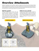 Attachments for material-handling technology (US)-4