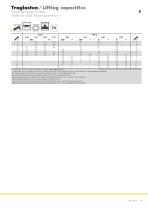 LTM 1030-2.1-9
