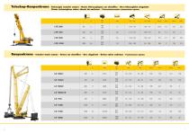 Mobile and Crawler Cranes-4