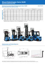 HDLS series diesel powered forklift trucks - 3