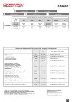 Cast Iron Gearboxes CH-G-27