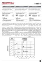 Cast Iron Gearboxes CH-G-75