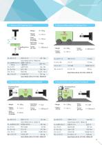 Hydraulic Shock Absorbers & Buffers - 7