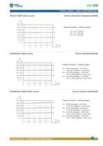 data sheet - 13