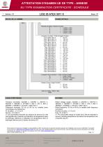 ATEX Cert.YBX3  80-355-3