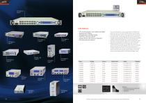 The whole world of power supply - 11