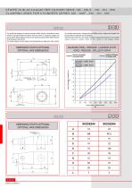 900 series - 7