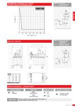 Catalog - Eletric And Pneumatic Power Pack Unit - 13