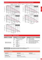 Catalog - Pneumohydraulic Pumps And Booster - 11