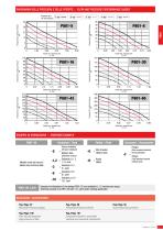 Catalog - Pneumohydraulic Pumps And Booster - 7