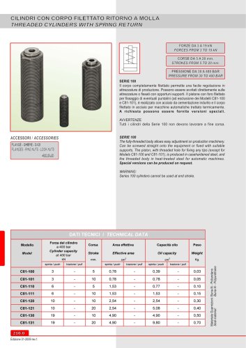 Clamping Cylinders Series 100