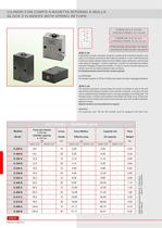 Clamping Cylinders Series S226 - 1