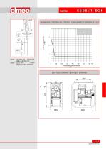 electric power unit E508/T-EOS - 2