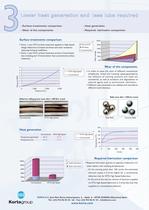 High Speed BallScrew - 3