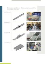 Chains and Sprockets for the Automotive Industry-5