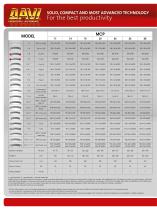 ANGLE ROLL MCP - 14