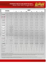 ANGLE ROLL MCP - 15