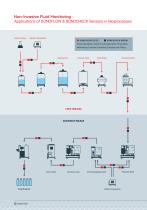 Ultrasonic Sensors for Bioprocess & Pharmaceutical Applications-5