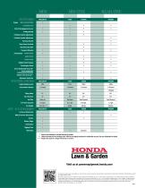 Honda  Tillers - 12