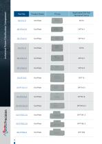PRODUCT CATALOG-10