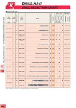Drilling catalogue-14