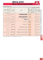 Drilling catalogue-15