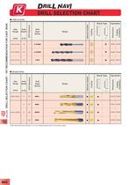 Drilling catalogue-16