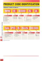 Drilling catalogue-24