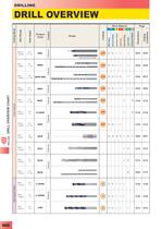 Drilling catalogue-4