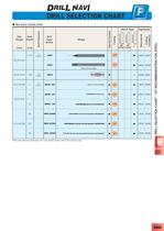 Drilling catalogue - MITSUBISHI MATERIALS - PDF Catalogs | Technical ...