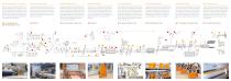 Measuring systems-4