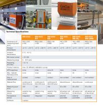 MM 6000 - Inline Moisture Measurement with Microwave Technology - 3