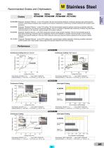 Cutting Materials-10