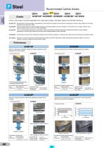 Cutting Materials-7