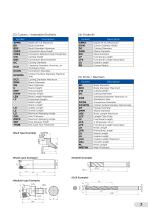 ERFORMANCE CUTTING TOOLS-7