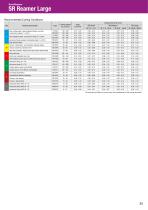 SR-Reamer Series-25