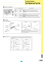 Technical Info-4