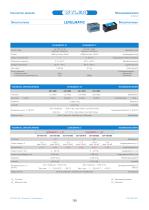 LEVELMATIC-2
